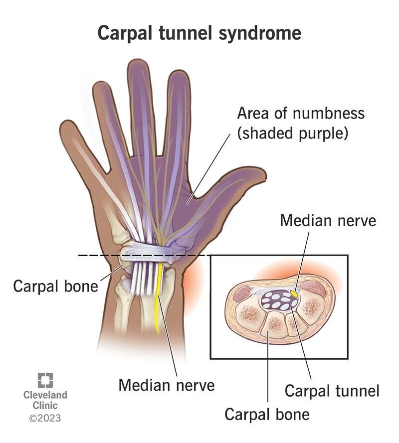 Hand Surgeon in Abu Dhabi Shares 7 Trusted Hand & Wrist Tips from Dr. Jayakrishnan Kurup